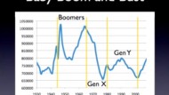 Baby Boomers coming of Age: quirks and habits