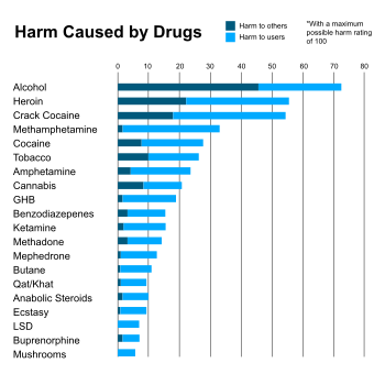 drugchart