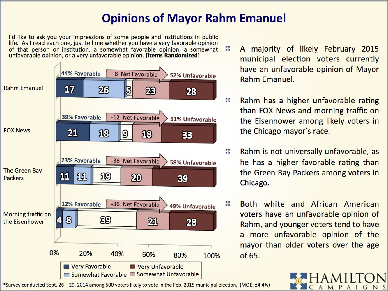 10-2014EmanuelPolling
