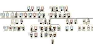 Ancestry.com online display (photos not displayed because the system is incapable of syncing)