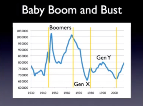 baby boomers photo