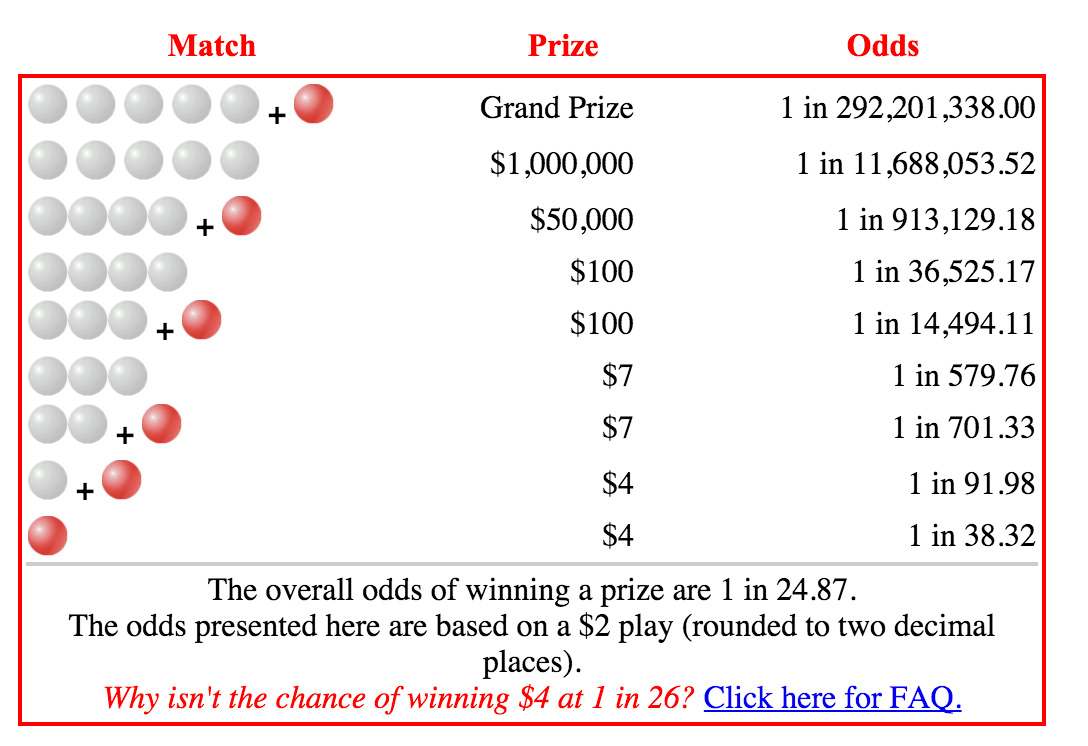 Powerball win from Jan. 9, 2016