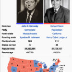CHicago Mayor Richard J. Daley using the unions and mobsters stole the election from Nixon for Kennedy in 1960. Photo/data courtesy of Wikipedia